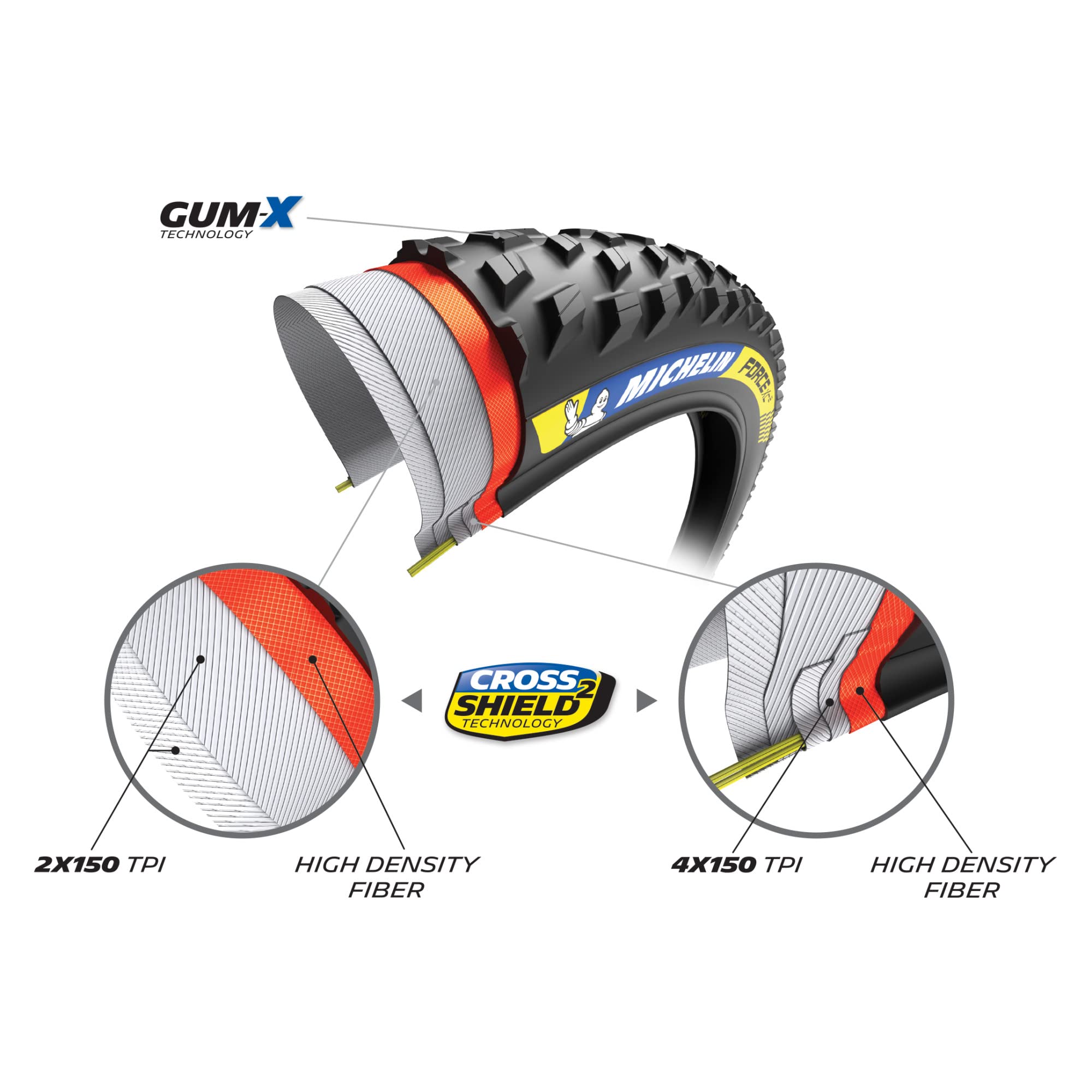 michelin-force-am2-competition-line-mtb-fahrradreifen image 5