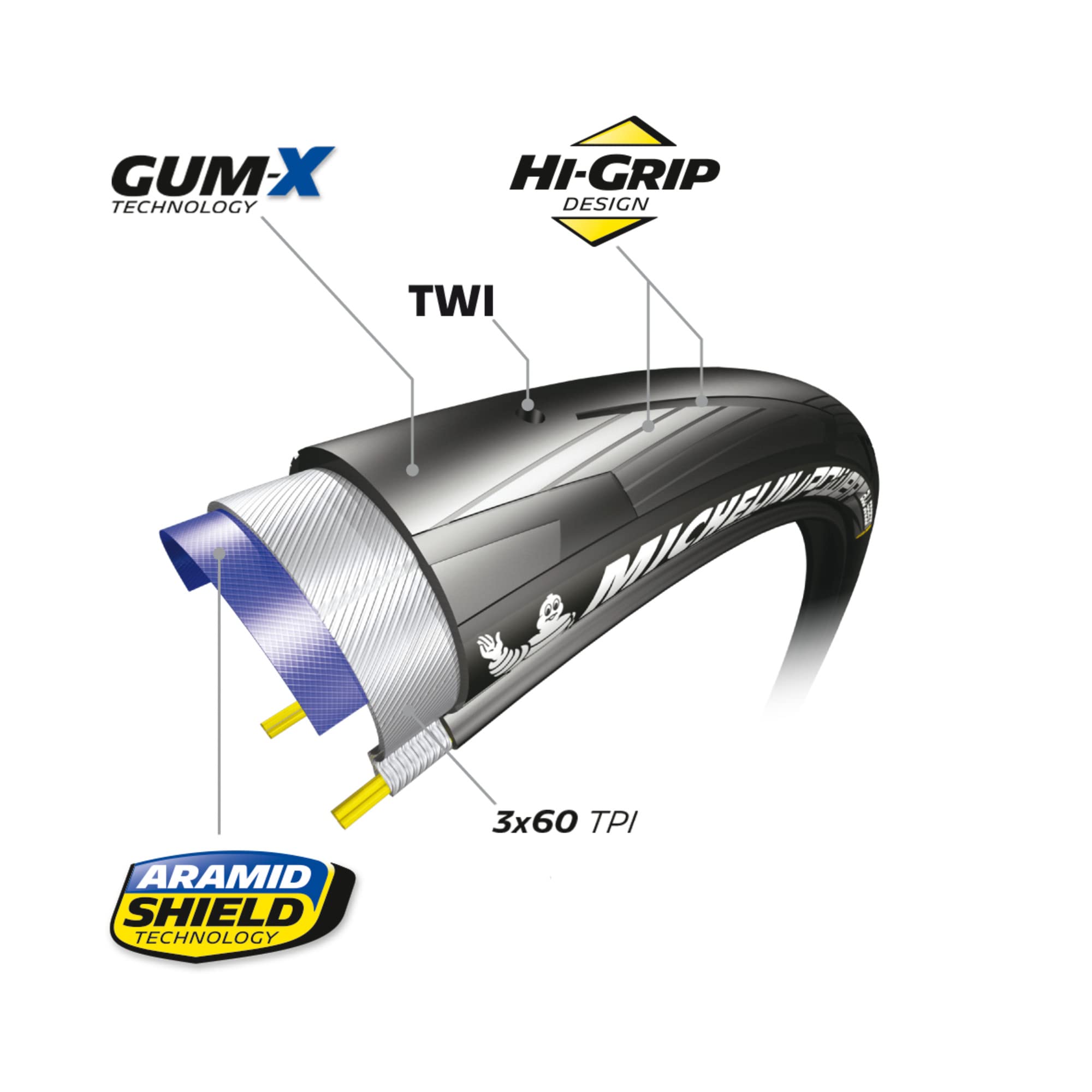 michelin-power-all-season-road-fahrradreifen-700x25-mm-faltreifen-tubeless-ready image 2