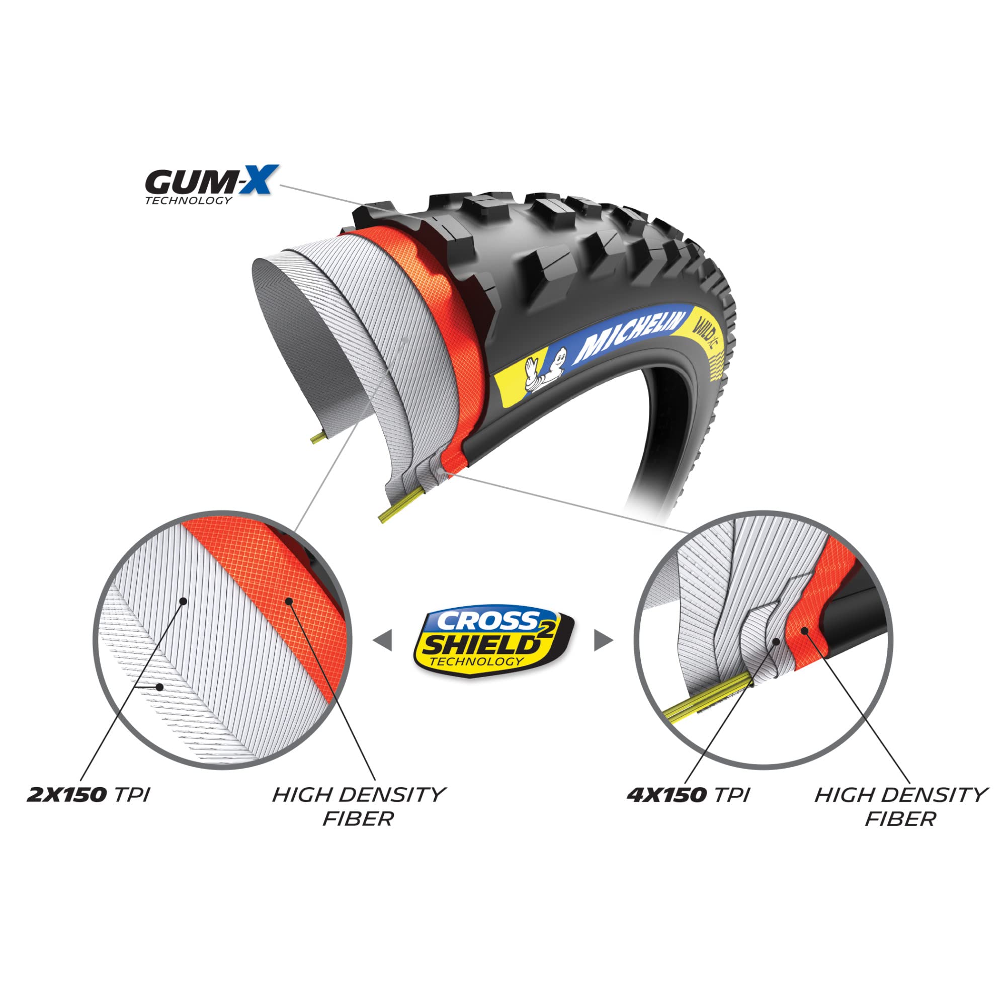 michelin-wild-xc-racing-line-mtb-fahrradreifen-faltreifen-29-zoll image 5