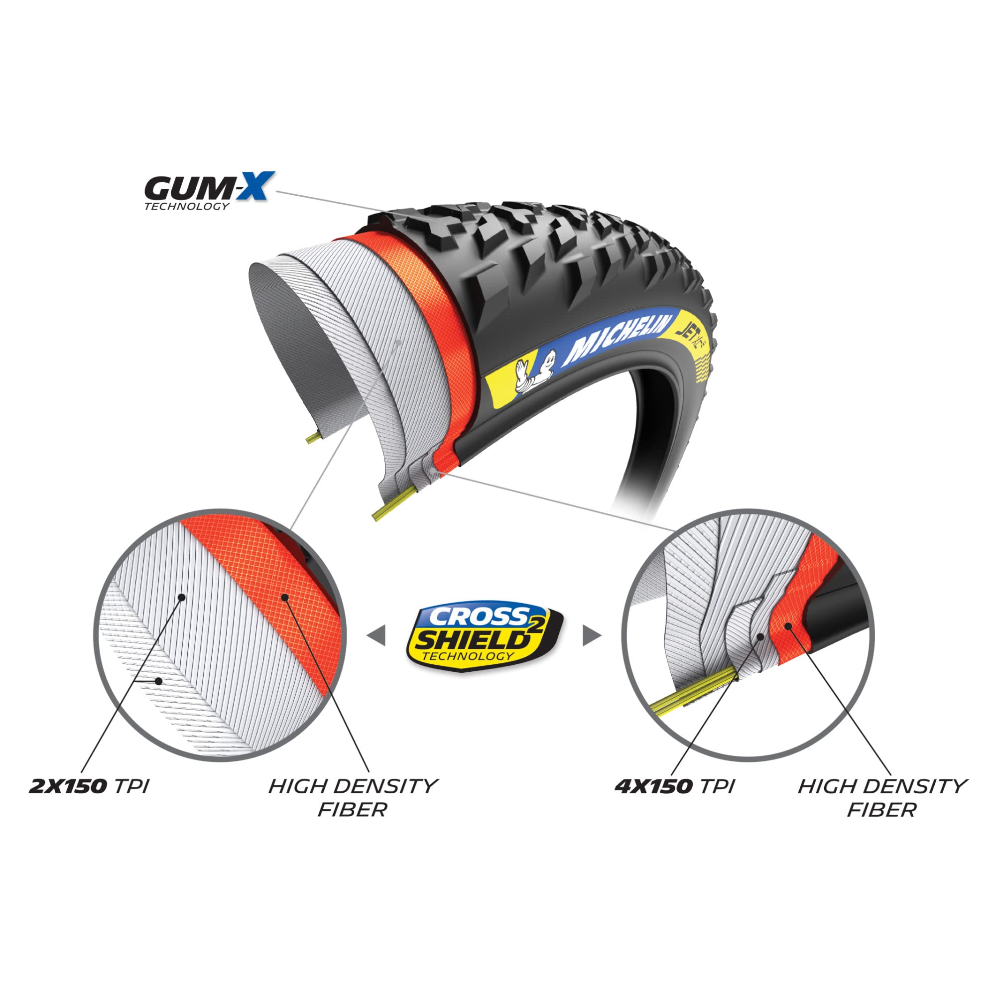 michelin-jet-xc2-faltreifen-cross-country-rennreifen-semi-slick-gum-x-mischung-c image 5
