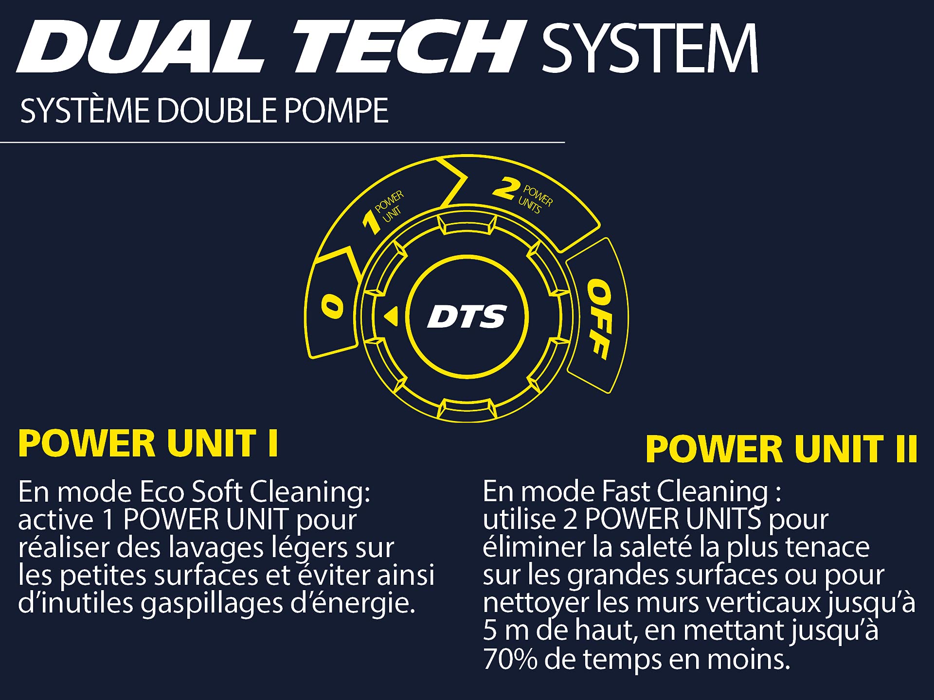 michelin-mpx25dts-hochdruckreiniger-mit-dualtech-system-2500-w-150-bar-810-l-h image 4