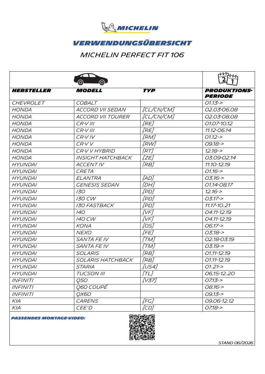 michelin-perfect-fit-106-scheibenwischer-set-650-400-mm-f-r-peugeot-206-mazda-5 image 2